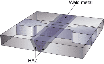 Transverse Tensile Test