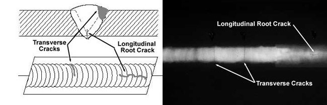 Radiographic Inspection